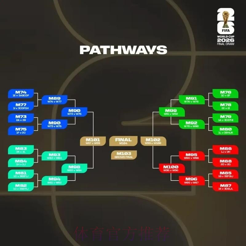 2026美加墨世界杯投注技巧网站
